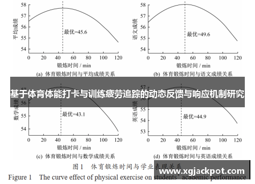 基于体育体能打卡与训练疲劳追踪的动态反馈与响应机制研究