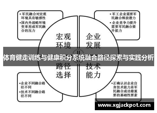 体育健走训练与健康积分系统融合路径探索与实践分析