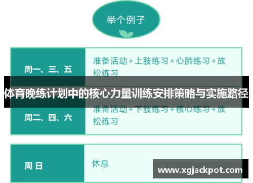 体育晚练计划中的核心力量训练安排策略与实施路径