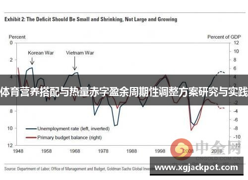 体育营养搭配与热量赤字盈余周期性调整方案研究与实践