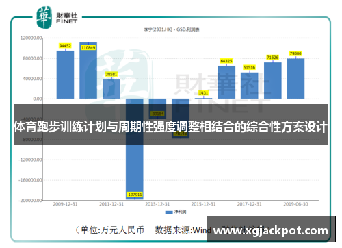 体育跑步训练计划与周期性强度调整相结合的综合性方案设计