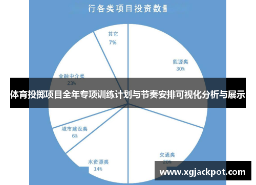 体育投掷项目全年专项训练计划与节奏安排可视化分析与展示