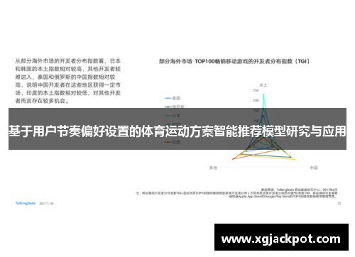 基于用户节奏偏好设置的体育运动方案智能推荐模型研究与应用